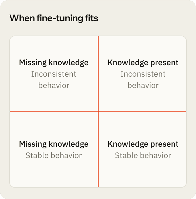 Fine-tuning fit matrix
