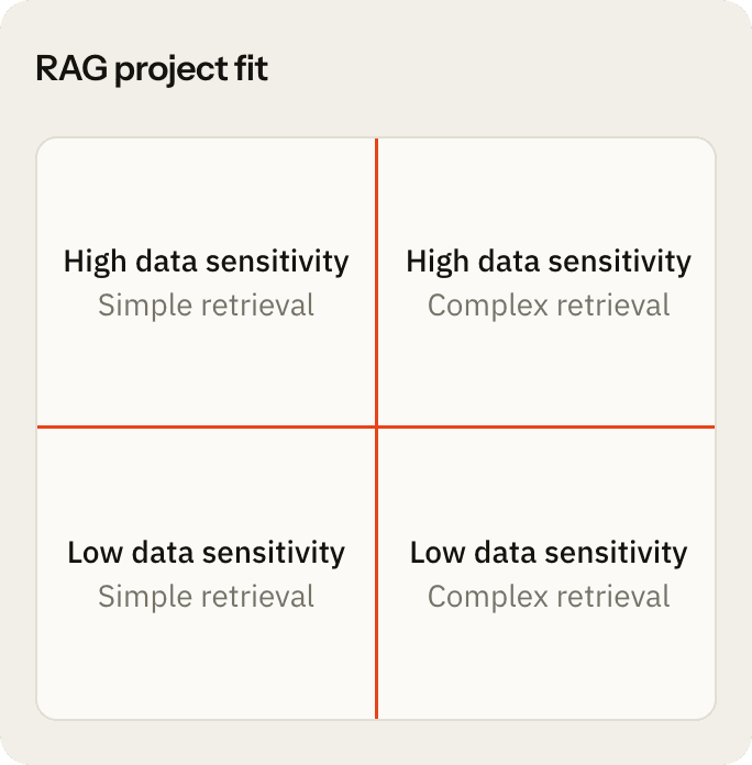 RAG project fit