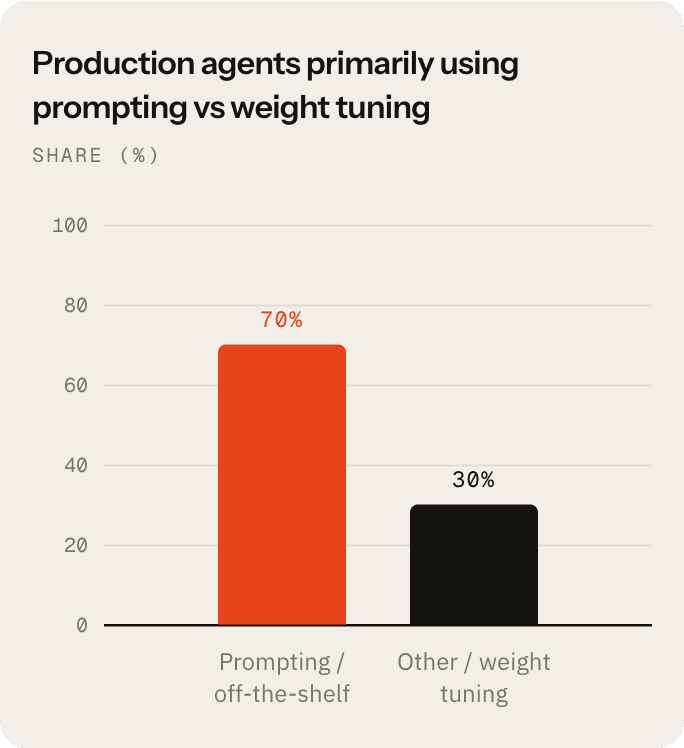 Production tuning practices